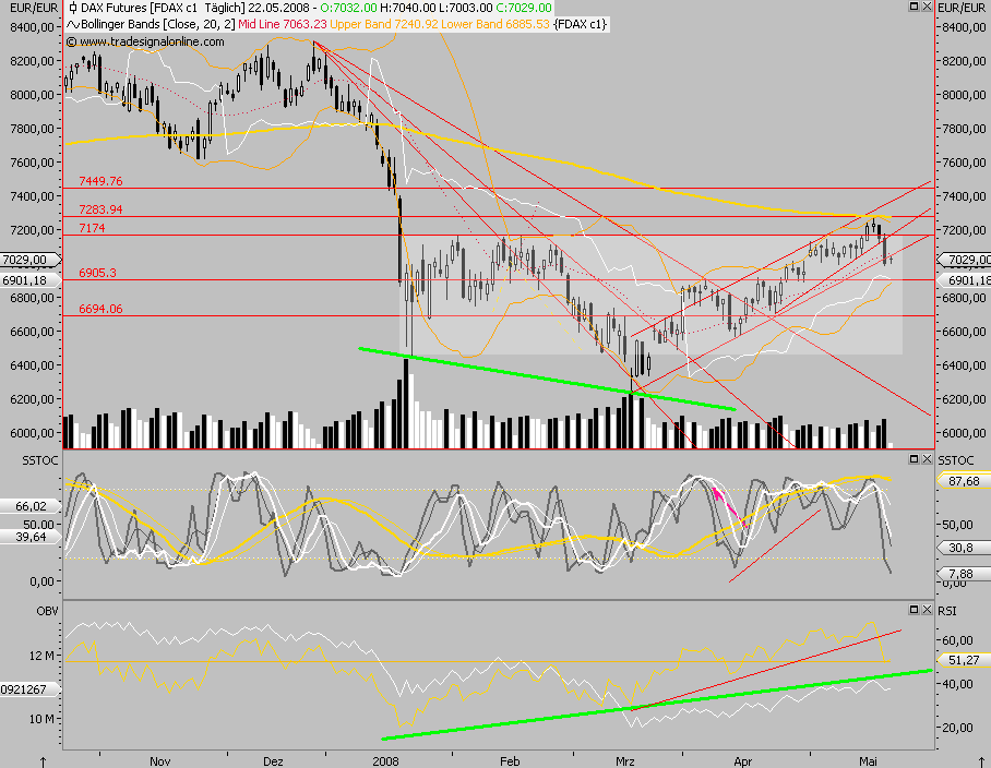 Das Bärengebrüll wird schon wieder lauter, 164811