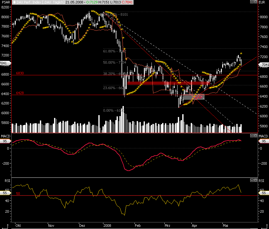 Das Bärengebrüll wird schon wieder lauter, 164823