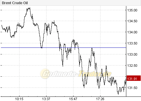 Das Bärengebrüll wird schon wieder lauter, 164890