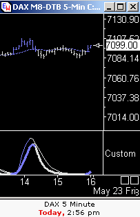 Das Bärengebrüll wird schon wieder lauter, 164907