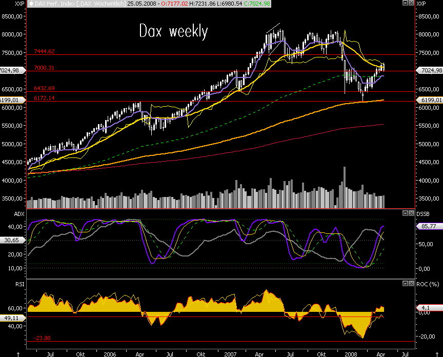 Das Bärengebrüll wird schon wieder lauter, 165032