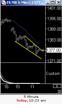 Das Bärengebrüll wird schon wieder lauter, 165042