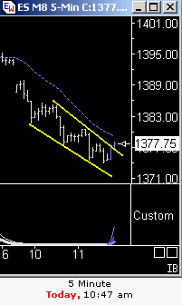 Das Bärengebrüll wird schon wieder lauter, 165046