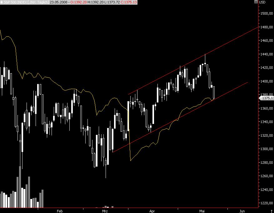 Das Bärengebrüll wird schon wieder lauter, 165064