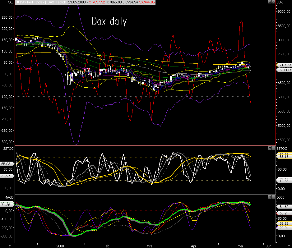 Das Bärengebrüll wird schon wieder lauter, 165091