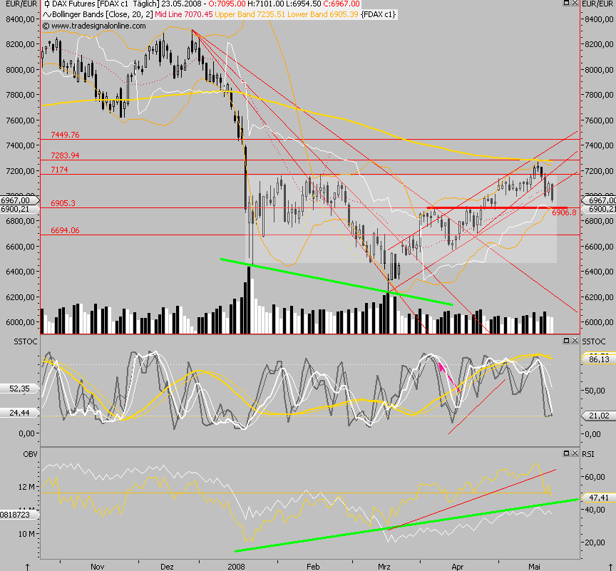 Das Bärengebrüll wird schon wieder lauter, 165092