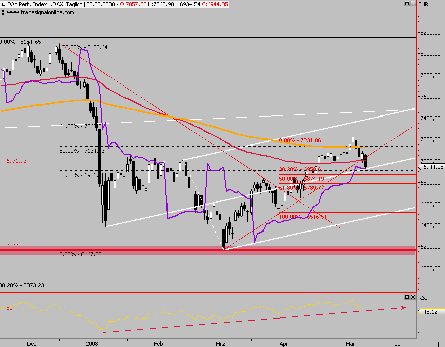 Das Bärengebrüll wird schon wieder lauter, 165094