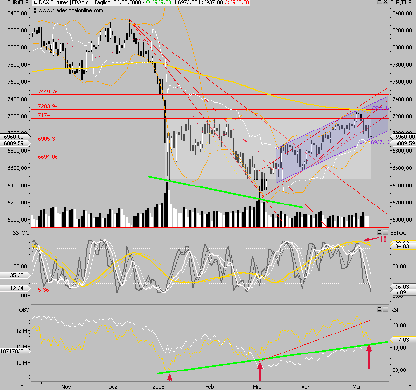Das Bärengebrüll wird schon wieder lauter, 165324