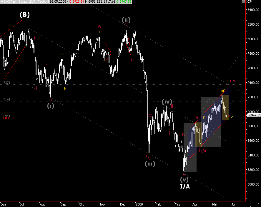 Das Bärengebrüll wird schon wieder lauter, 165332