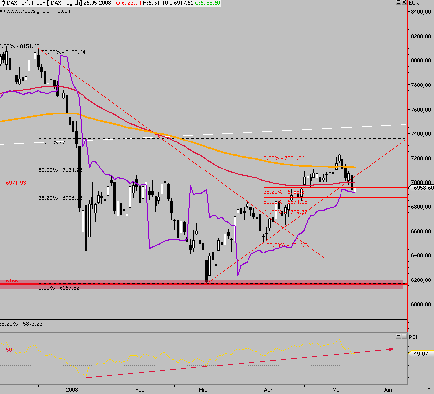 Das Bärengebrüll wird schon wieder lauter, 165389
