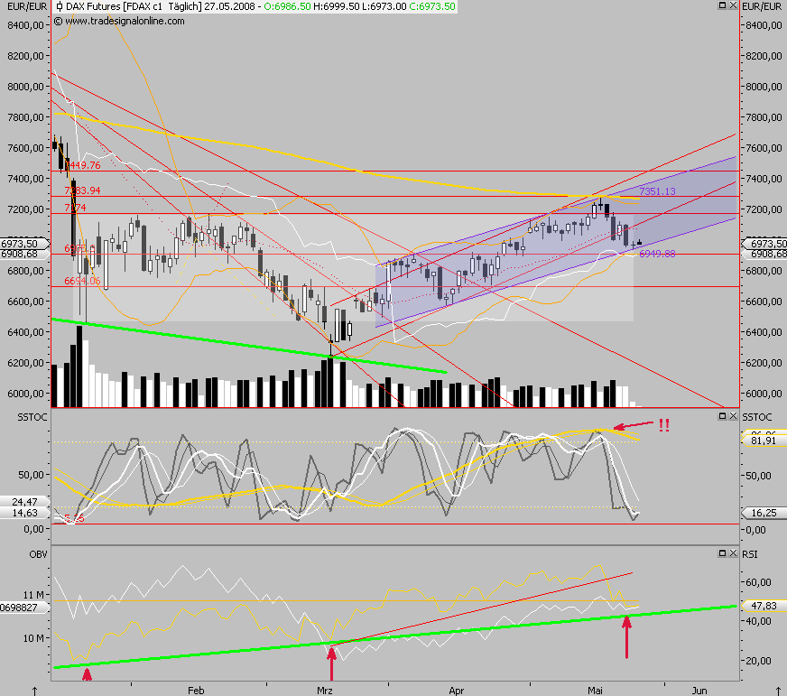 Das Bärengebrüll wird schon wieder lauter, 165476