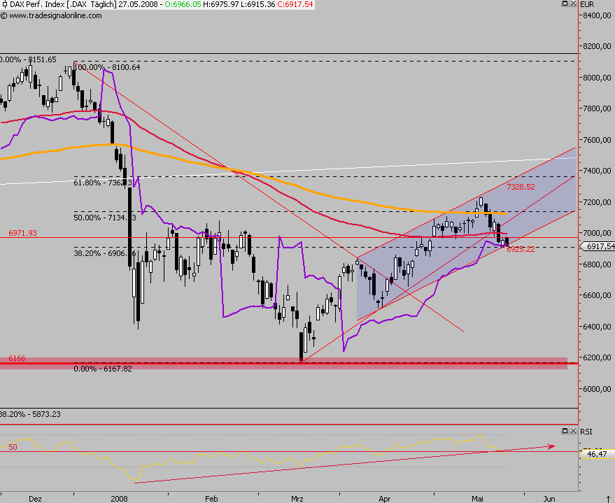 Das Bärengebrüll wird schon wieder lauter, 165483
