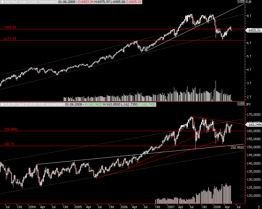 Das Bärengebrüll wird schon wieder lauter, 165561