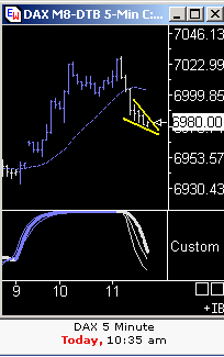 Das Bärengebrüll wird schon wieder lauter, 165634