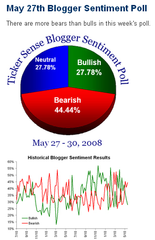 Das Bärengebrüll wird schon wieder lauter, 165673