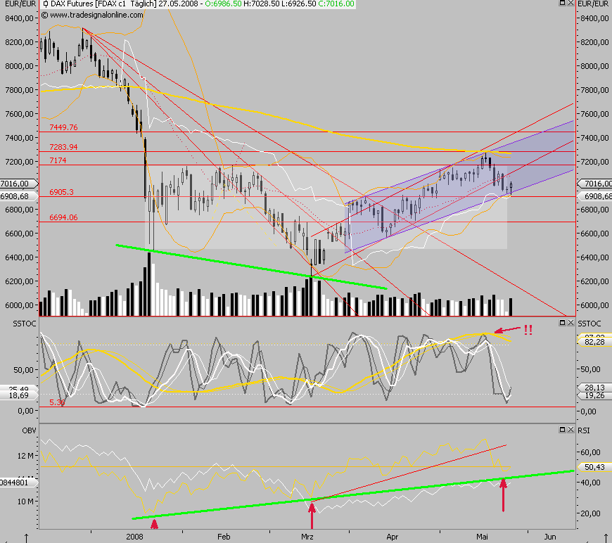 Das Bärengebrüll wird schon wieder lauter, 165684