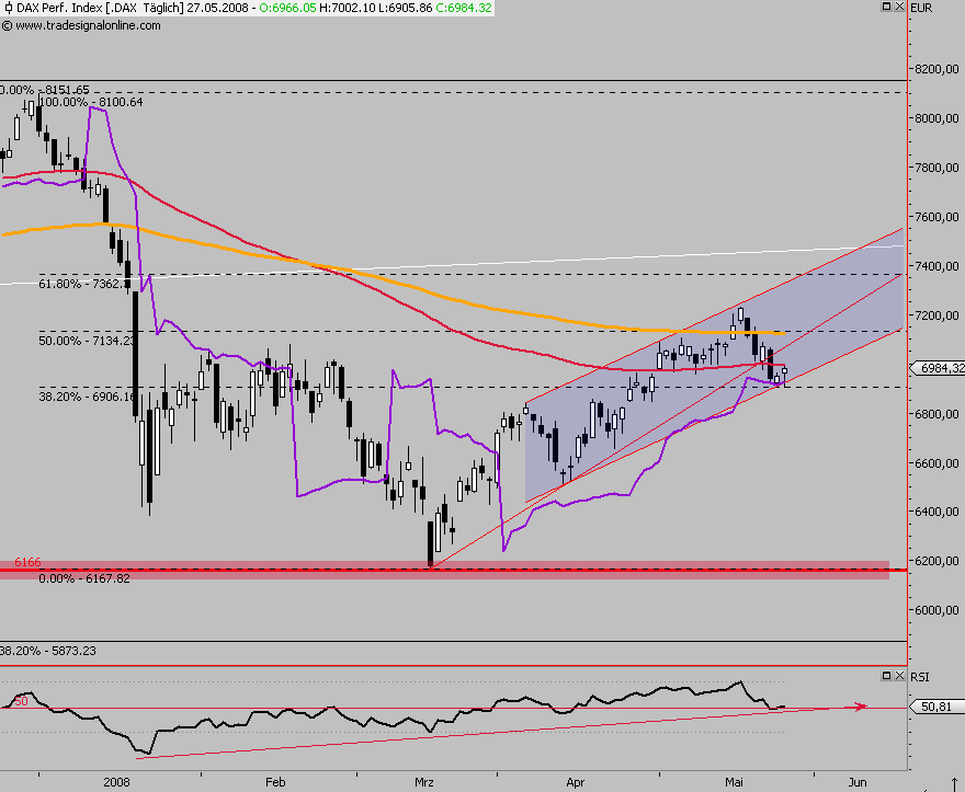 Das Bärengebrüll wird schon wieder lauter, 165687