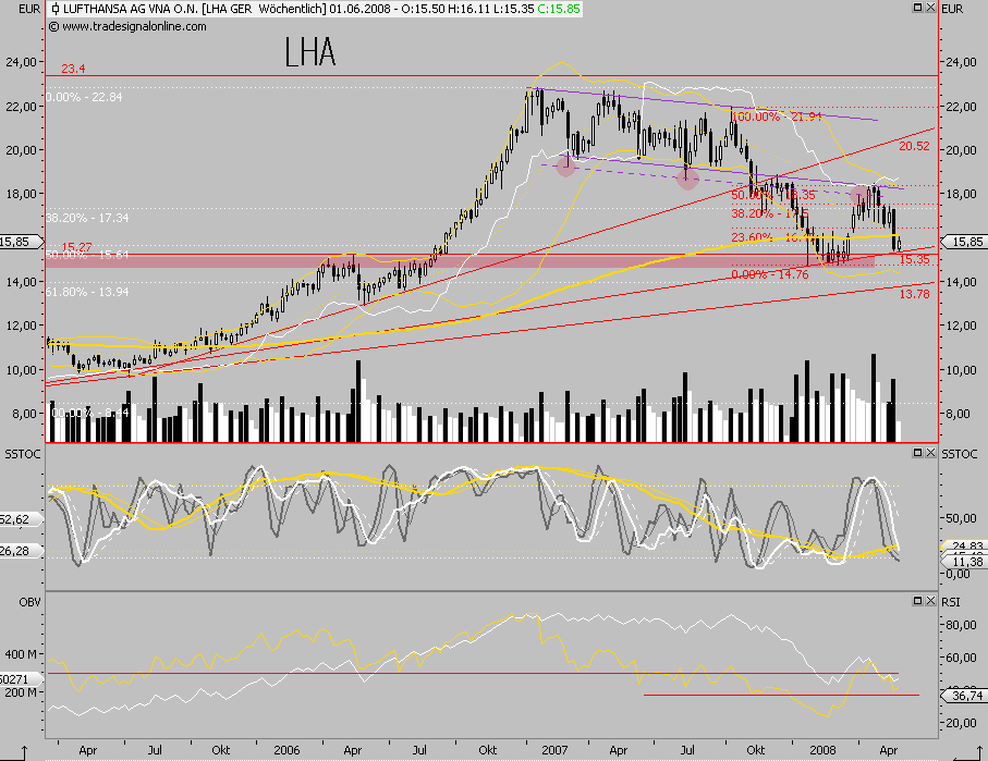 Dax-Einzelwertetrading KW 04 165694