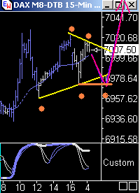 Das Bärengebrüll wird schon wieder lauter, 165745