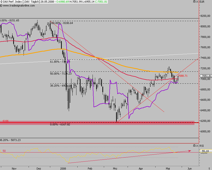 Das Bärengebrüll wird schon wieder lauter, 165771