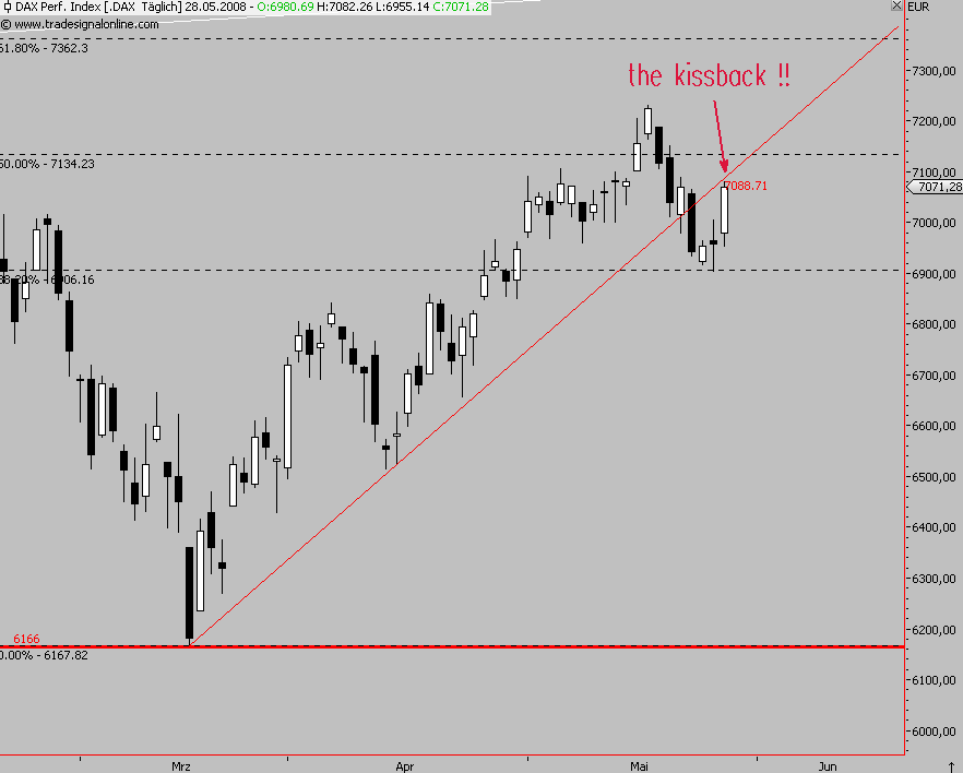 Das Bärengebrüll wird schon wieder lauter, 165781