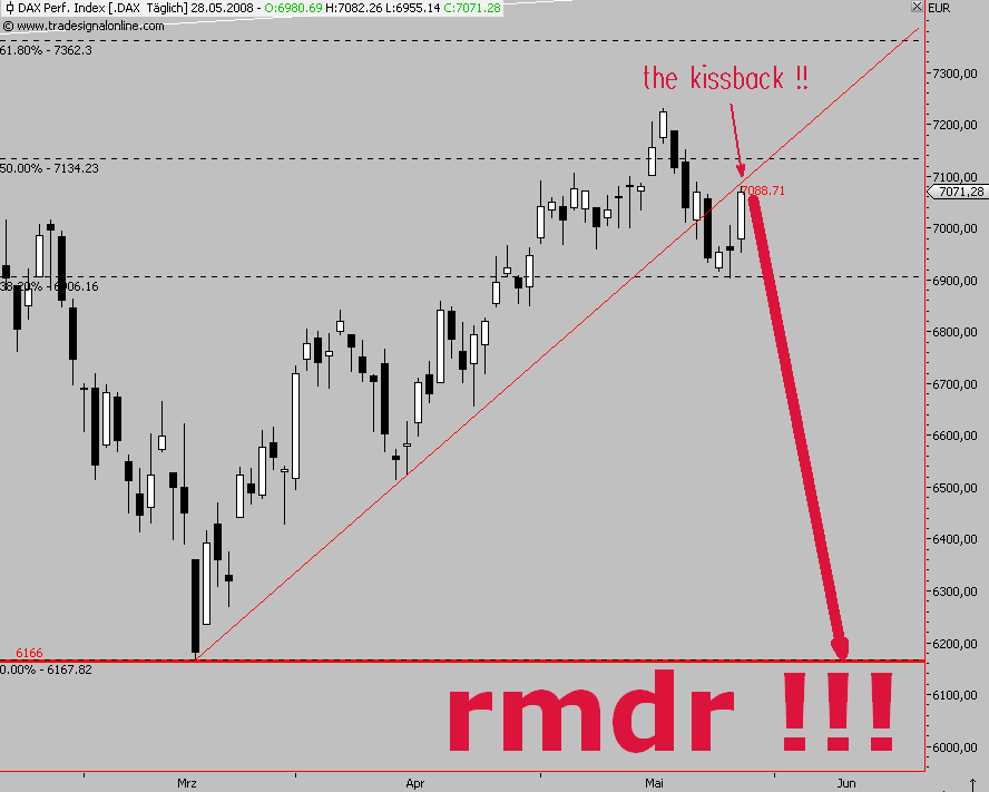 Das Bärengebrüll wird schon wieder lauter, 165784