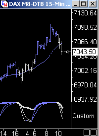 Das Bärengebrüll wird schon wieder lauter, 165793