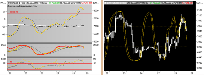 Das Bärengebrüll wird schon wieder lauter, 165846