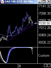 Das Bärengebrüll wird schon wieder lauter, 165853