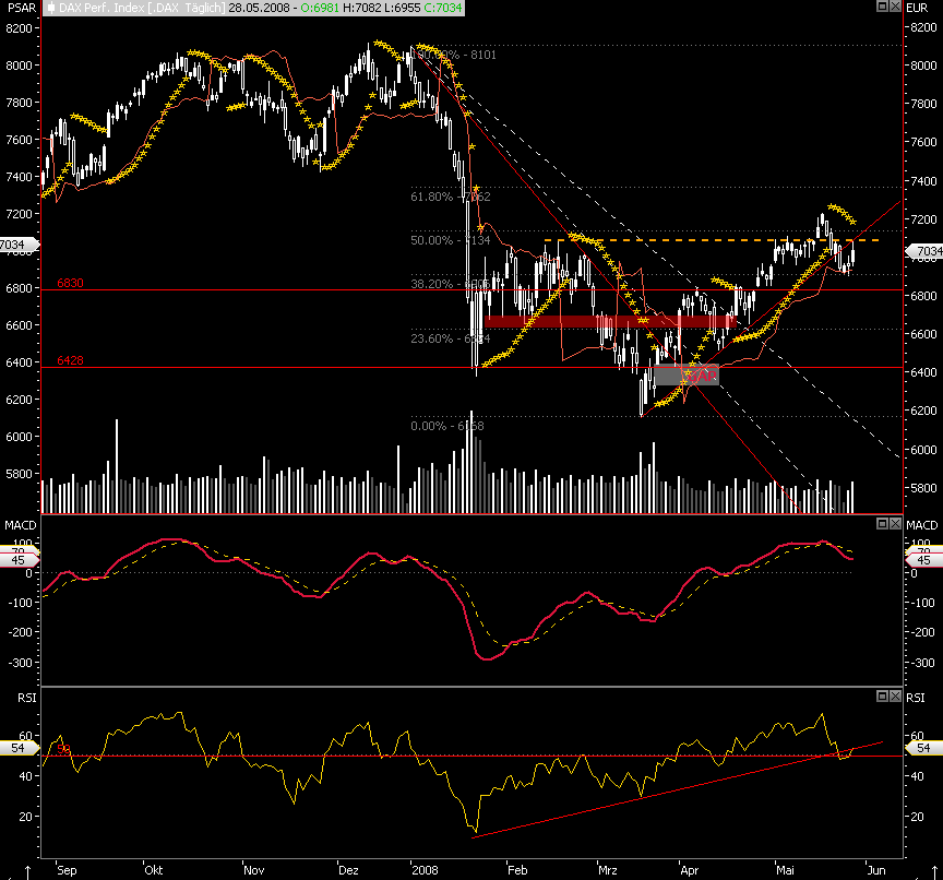 Das Bärengebrüll wird schon wieder lauter, 165954