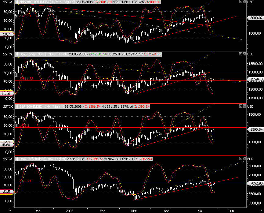 Das Bärengebrüll wird schon wieder lauter, 165961