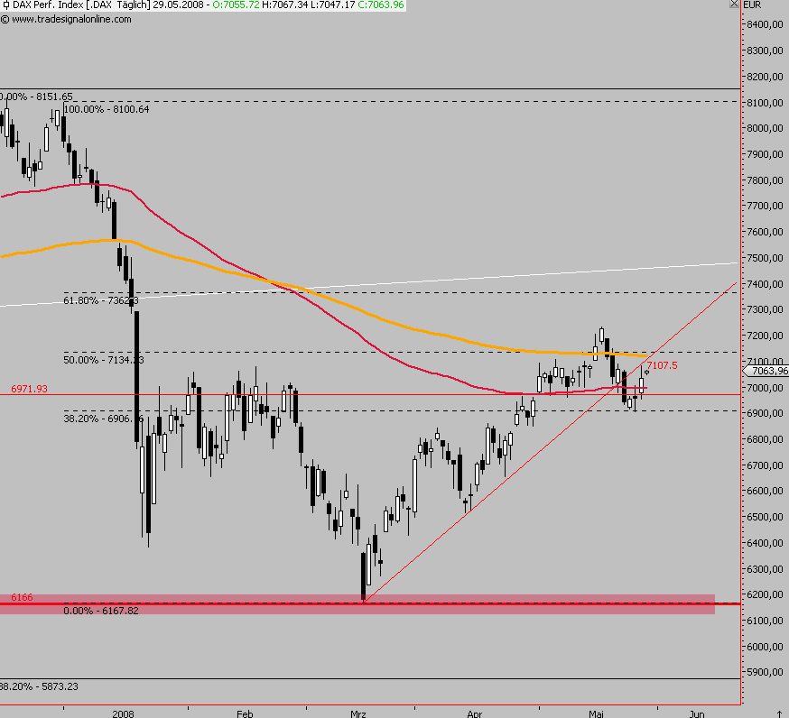 Das Bärengebrüll wird schon wieder lauter, 165964