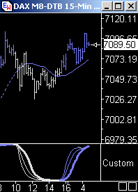 Das Bärengebrüll wird schon wieder lauter, 165975