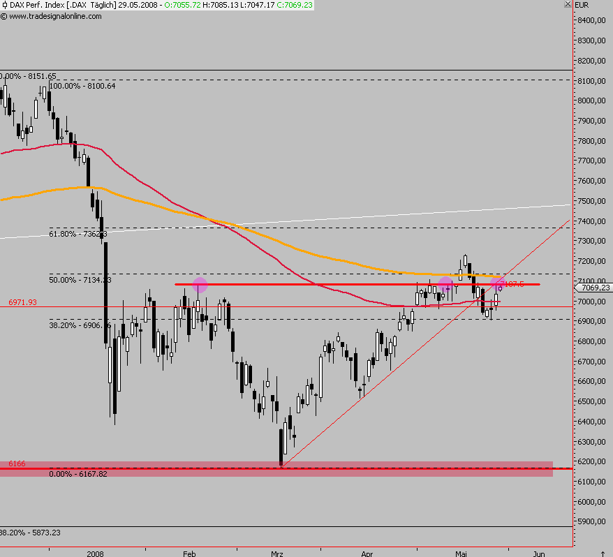 Das Bärengebrüll wird schon wieder lauter, 165978