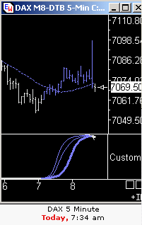 Das Bärengebrüll wird schon wieder lauter, 166024