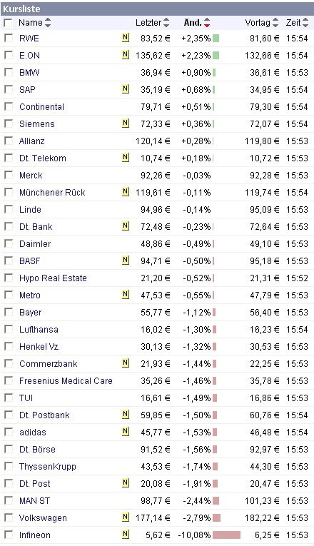 Das Bärengebrüll wird schon wieder lauter, 166049