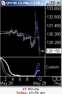 Das Bärengebrüll wird schon wieder lauter, 166077