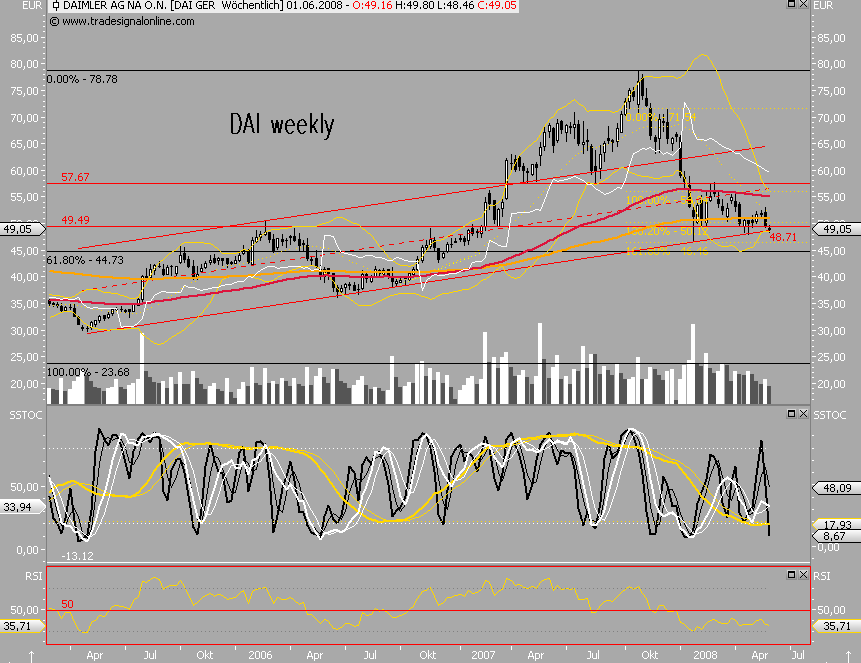 Dax-Einzelwertetrading KW 04 166099