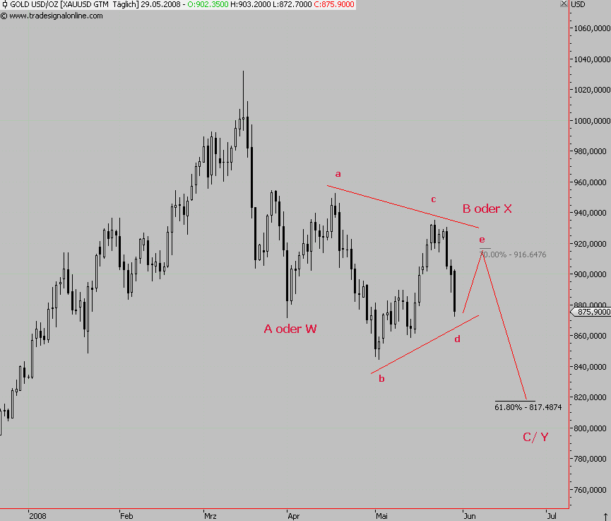 Das Bärengebrüll wird schon wieder lauter, 166114