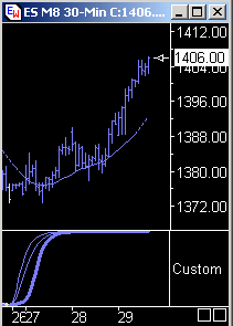 Das Bärengebrüll wird schon wieder lauter, 166120