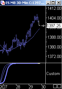 Das Bärengebrüll wird schon wieder lauter, 166130