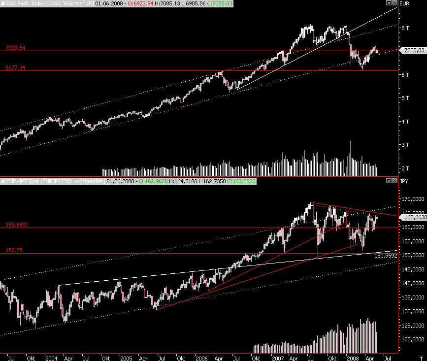 Das Bärengebrüll wird schon wieder lauter, 166155