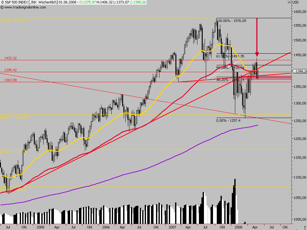 Das Bärengebrüll wird schon wieder lauter, 166159