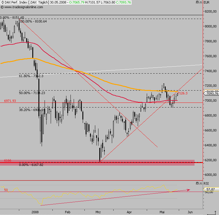 Das Bärengebrüll wird schon wieder lauter, 166193