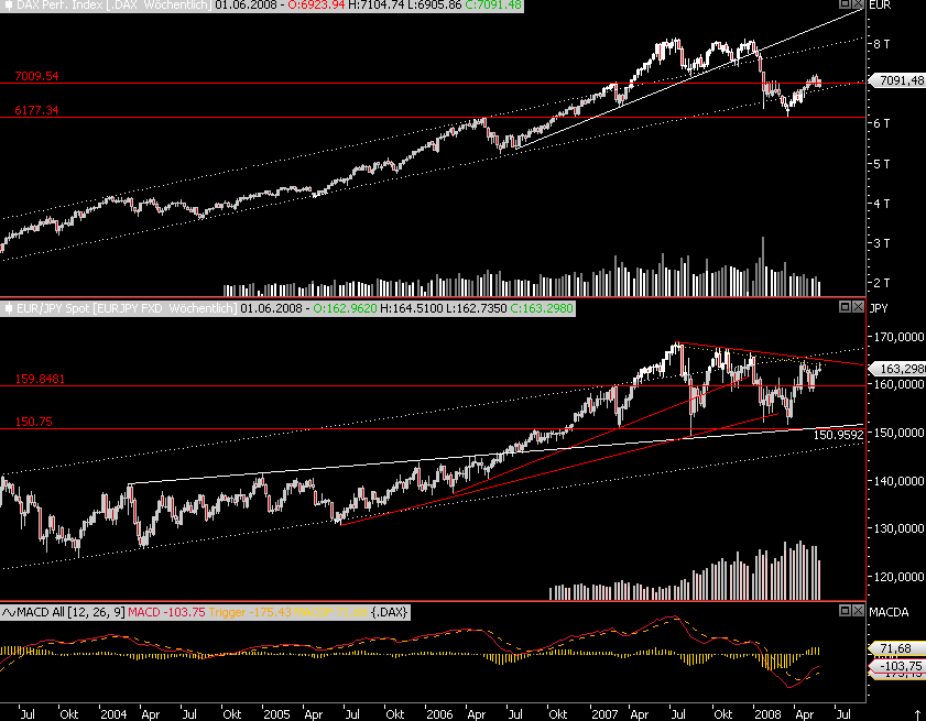 Das Bärengebrüll wird schon wieder lauter, 166220