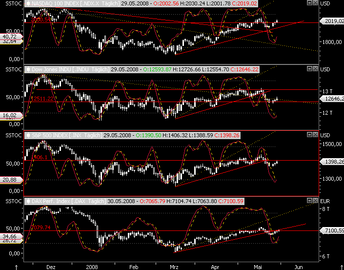 Das Bärengebrüll wird schon wieder lauter, 166230