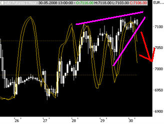 Das Bärengebrüll wird schon wieder lauter, 166235