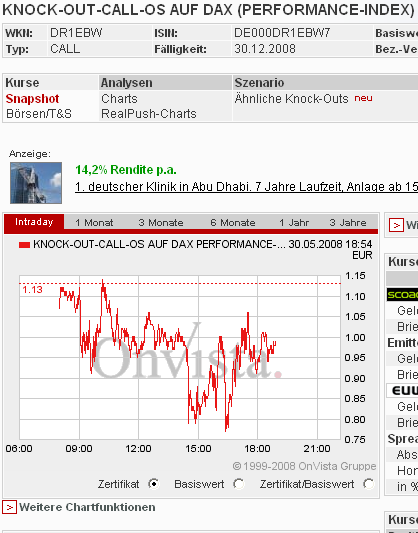 Das Bärengebrüll wird schon wieder lauter, 166323