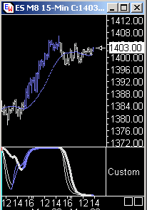 Das Bärengebrüll wird schon wieder lauter, 166327