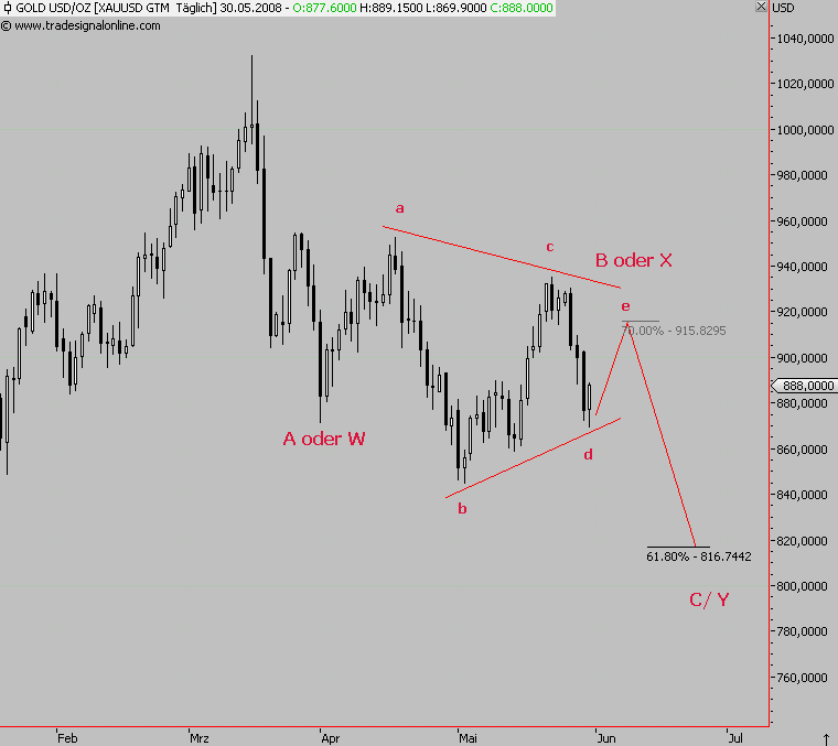 Das Bärengebrüll wird schon wieder lauter, 166443